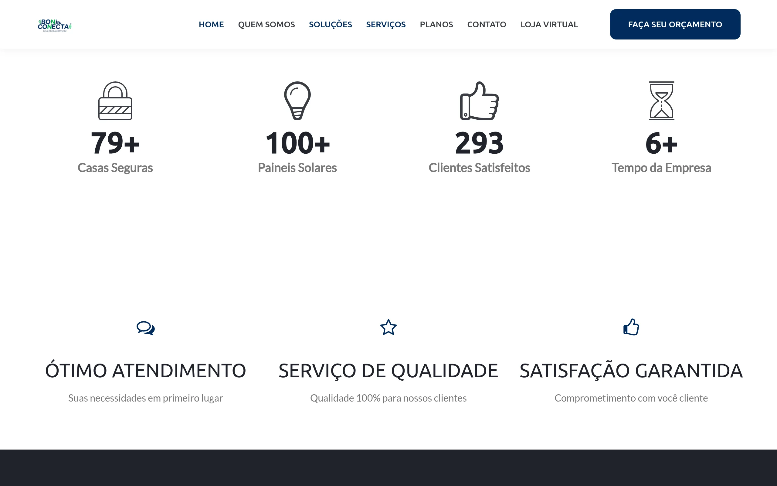 Números da empresa e compromissos de atendimento