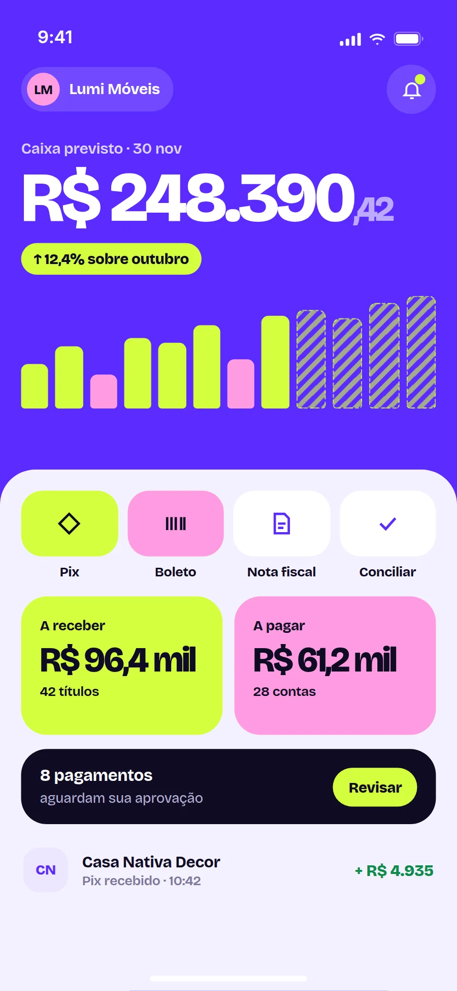 Resumo do caixa no app do Fluxo