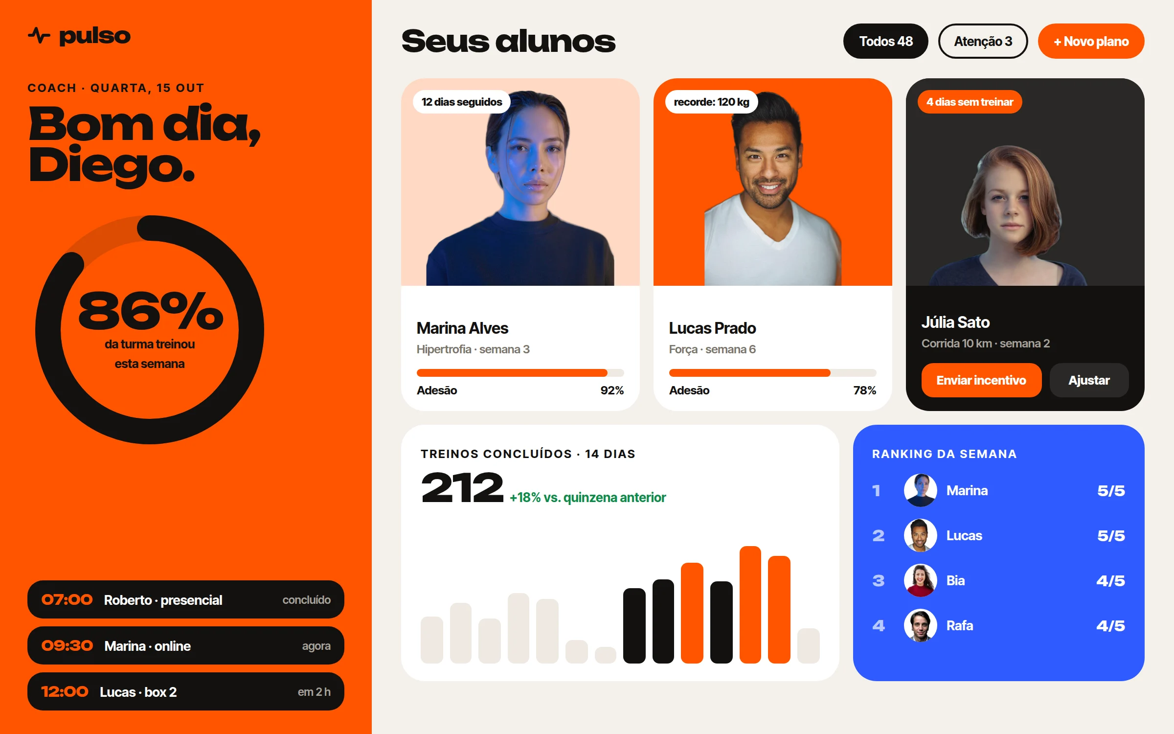 Painel do coach no Pulso com alunos, adesão da turma e ranking da semana
